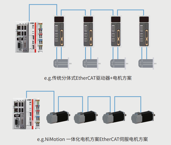 EtherCAT总线电机