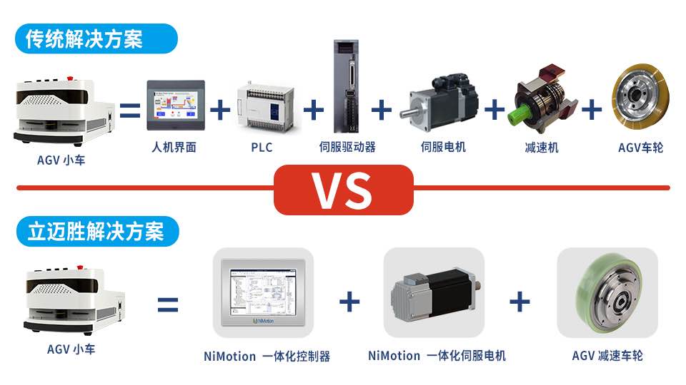 一体化电机在自动导引车（AGV）上的应用